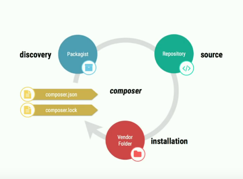 Composer workflow